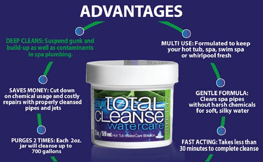 Hot Tub Serum Total Cleanse Watercare 2oz